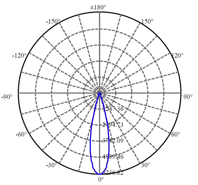 Nata Lighting Company Limited - Aluminium Reflector